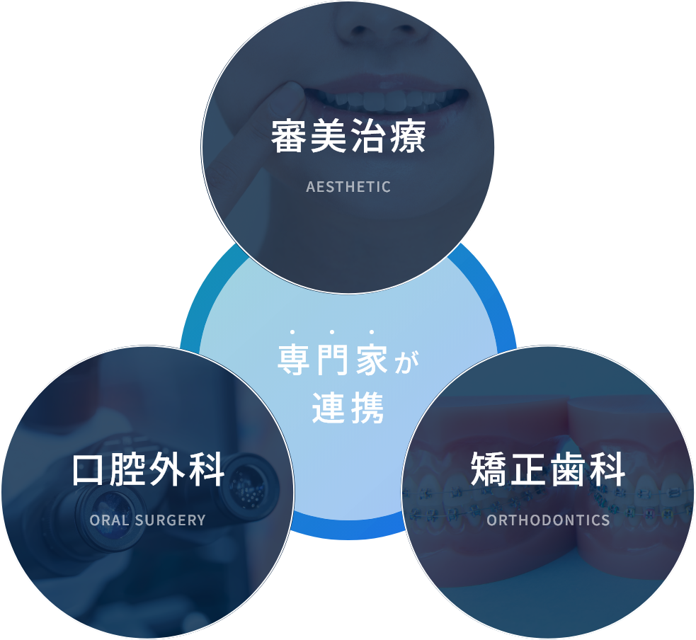専門家が連携するから、複雑なお悩みも一つの場所で解決。
